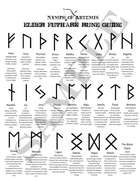 magic runes and their meanings