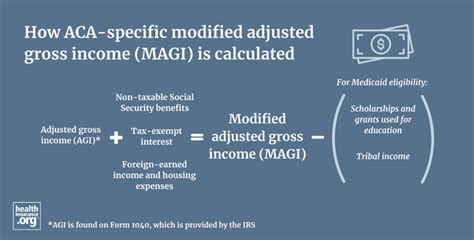 magis-calculation-example