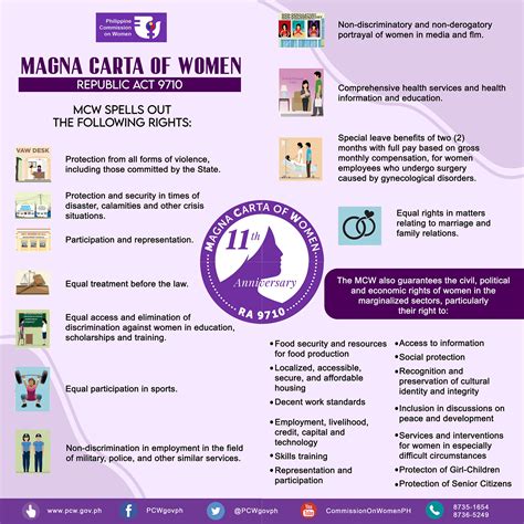 magna carta for women gynecological leave