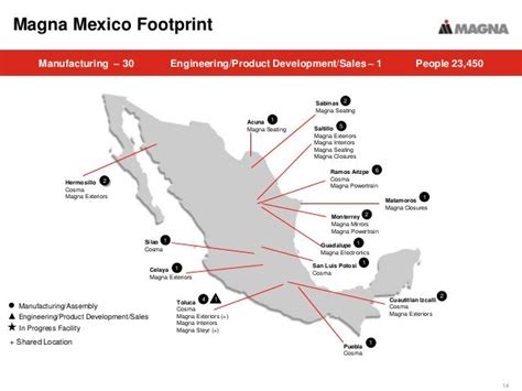 magna international mexico locations