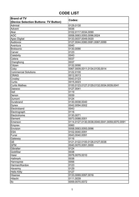 magnavox remote code list