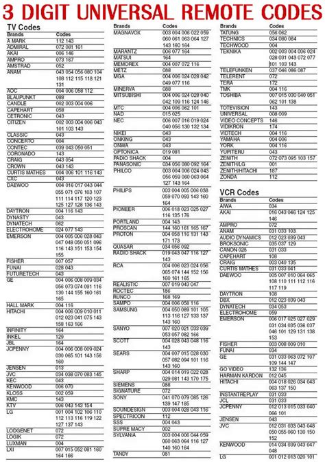 magnavox universal remote codes for sanyo tv