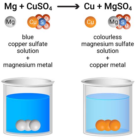 Magnesium Copper Interaction