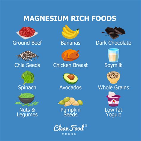 Magnesium Dietary