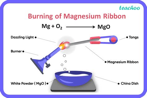 Magnesium Drip Burning