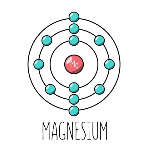 Magnesium Element Bohr Model