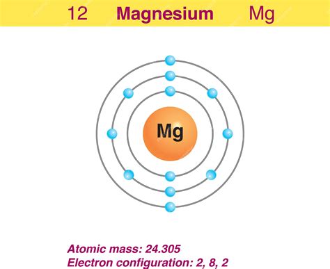 Magnesium Element State