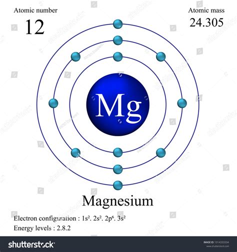 Magnesium Element Structure