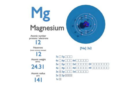 Magnesium Has Density