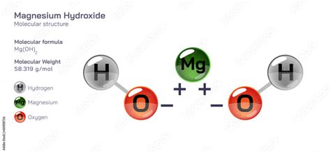 Magnesium Hydroxide Formula Mass