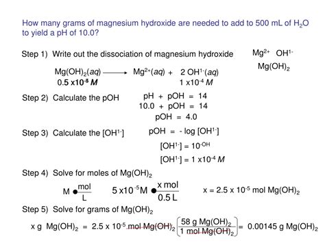Magnesium Hydroxide Ph