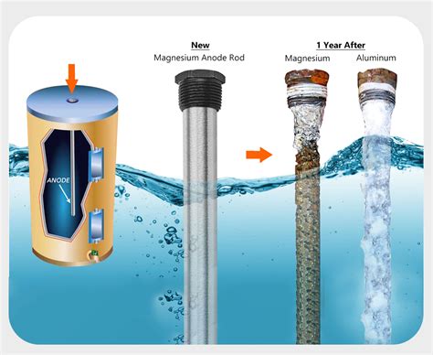 magnesium in water pipes