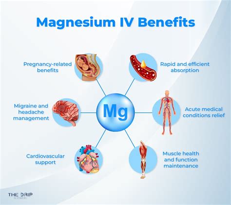 Magnesium Iv Labor