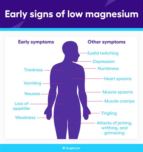 Magnesium Low Nhs