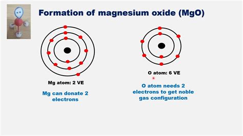 Magnesium Oxide Atomic Number