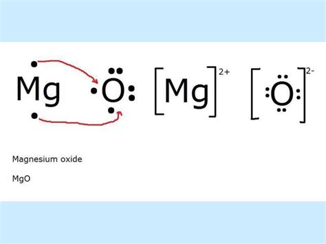 Magnesium Oxide Lewis Structure