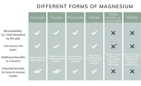 Magnesium Supplements Evidence