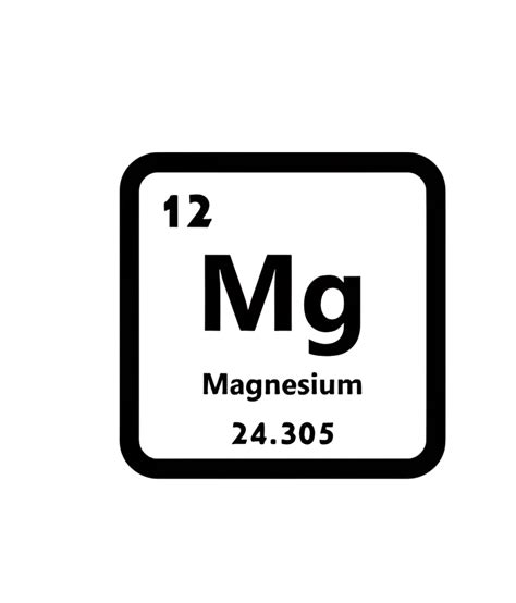 Magnesium Weight Density