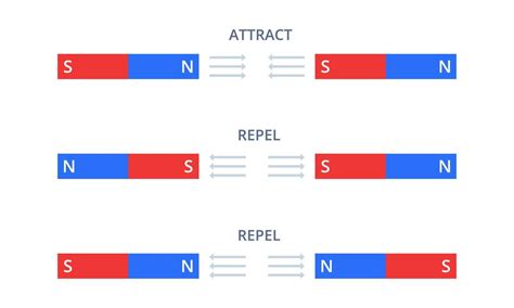 Magnet Attract Blade