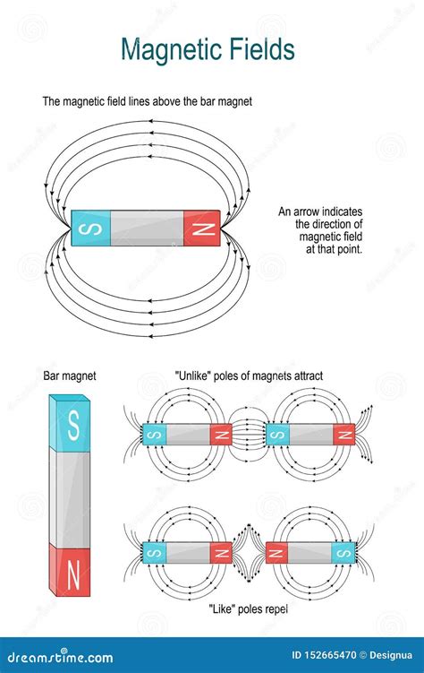 Magnet Attract Electromagnetic Waves