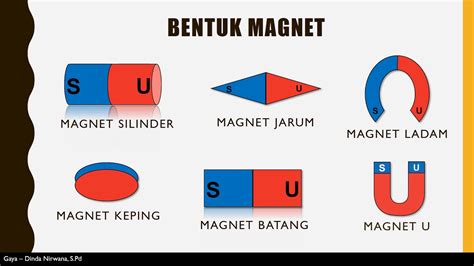Magnet Batang