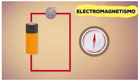 A visual representation of varying basic Electromagnetism phenomenon