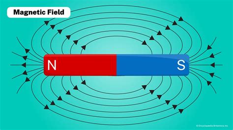 Magnetic Definition Physics
