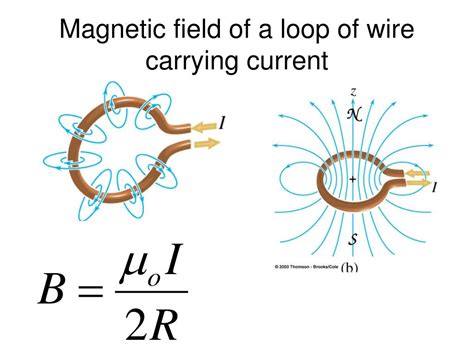 Magnetic Field In A Closed Loop Wire