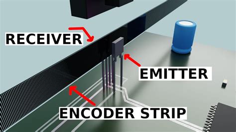 Magnetic Linear Encoder Working Principle