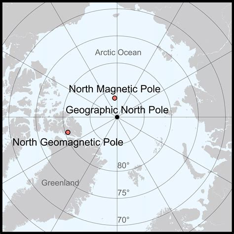 magnetic north pole discoverer