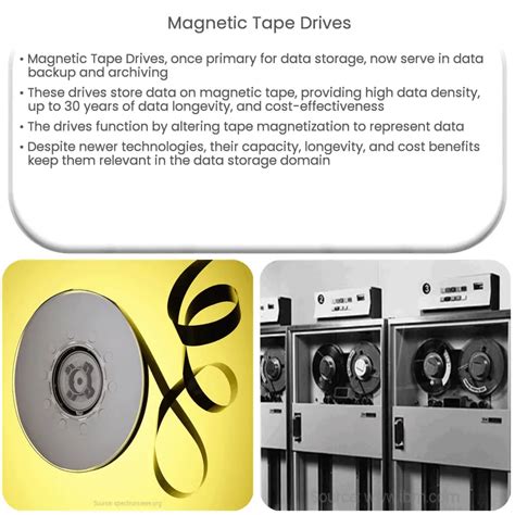 Magnetic Tape Drive Explained