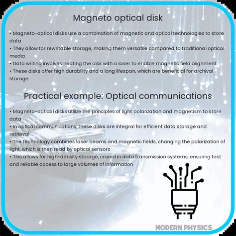 Magneto-Optical Disk Explain