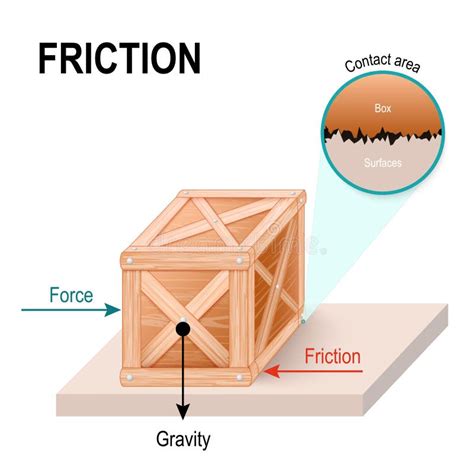 Magnets Make Friction