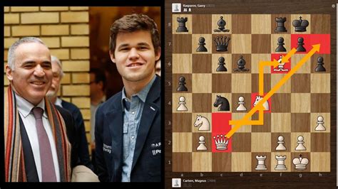 magnus carlsen vs kasparov who won