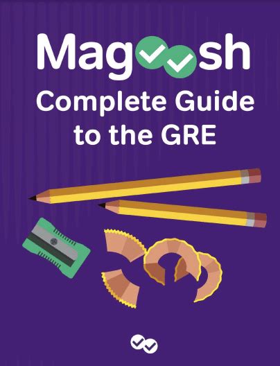 magoosh full length gre test