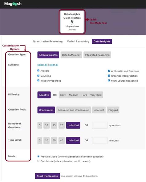 magoosh gmat practice test