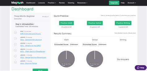 magoosh video lessons