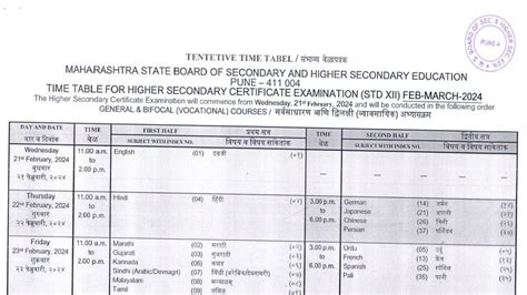 maharashtra board exam result 2024
