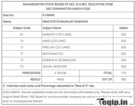 maharashtra ssc board result online