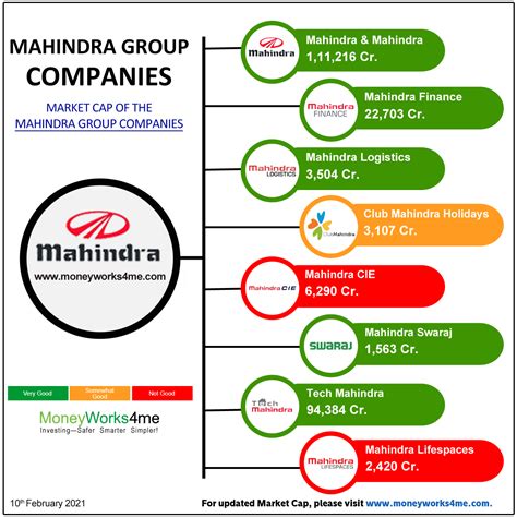 mahindra group listed companies