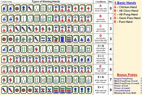 Mahjong Special Hands Printable Sheet