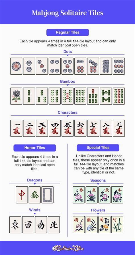 Mahjong Tips for Beginners