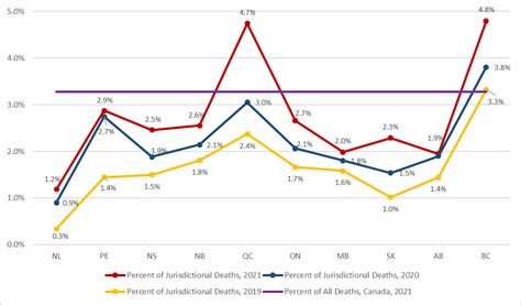 maid deaths in canada by year statistics
