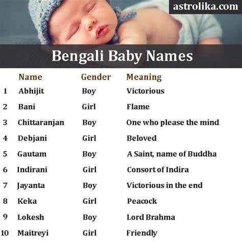 maiden name meaning in bengali