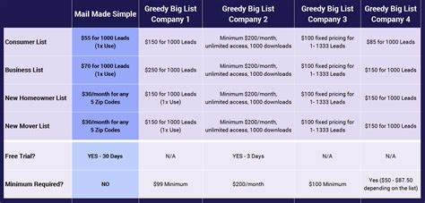 mail list services pricing