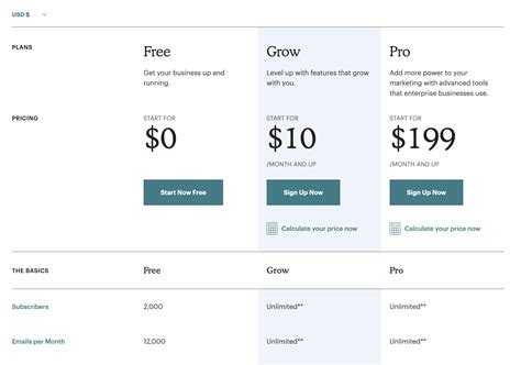 mailchimp cost