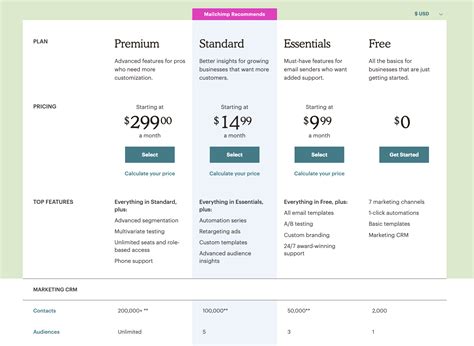 mailchimp pricing comparison