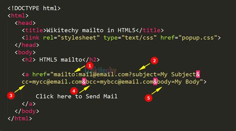 mailto html code