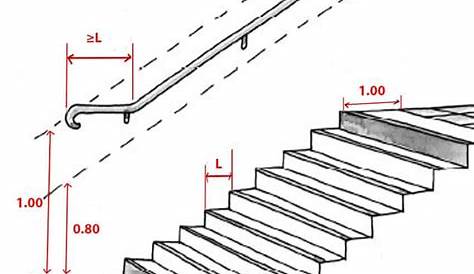 Main courante escalier norme handicapé ; le comparatif
