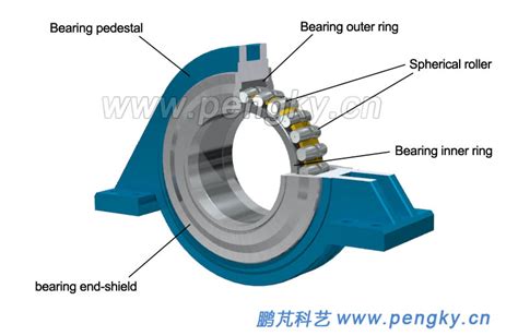 Main Bearing Wind